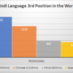 A Journey of Hindi Diwas