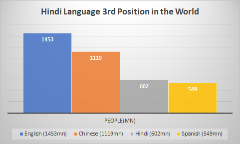 A Journey of Hindi Diwas