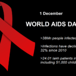 World AIDS Day: How India Fights The Disease; All We Need To Know