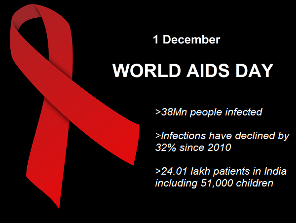 World AIDS Day: How India Fights The Disease; All We Need To Know